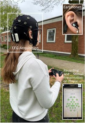 Investigating cognitive-motor effects during slacklining using mobile EEG